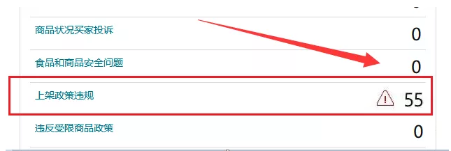 产品突然不可售,这些原因要知道