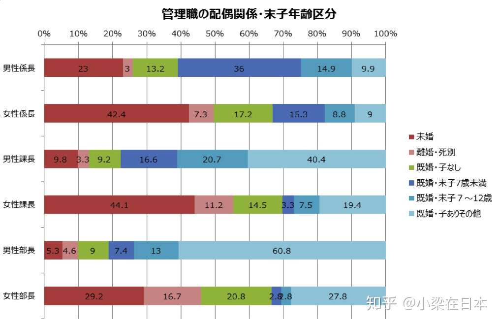 别说什么男女平等 谈女性在日本职场中的现状 知乎