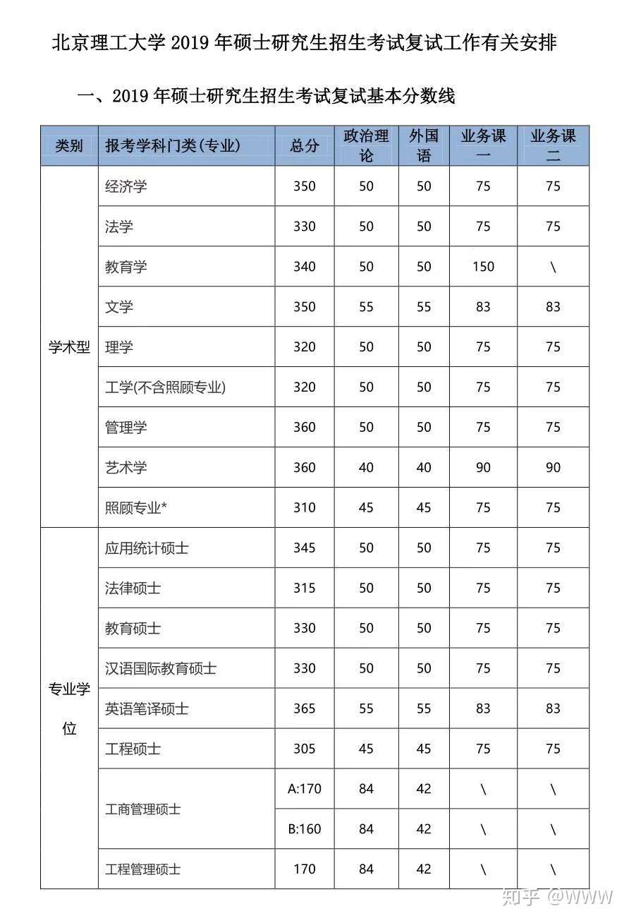 银行职员的北理mba备考之路 知乎