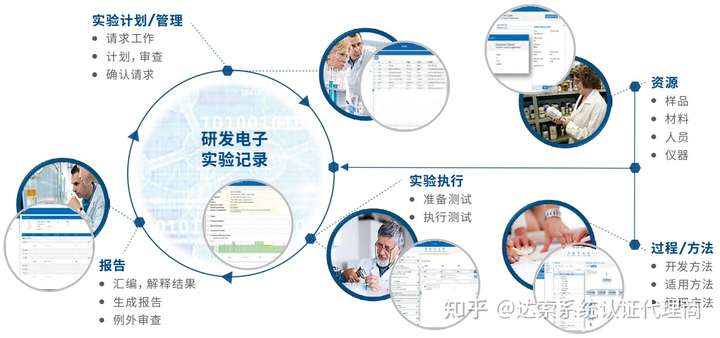 第十五讲:达索系统锂电池行业解决方案在线直播 | 达索系统百世慧®