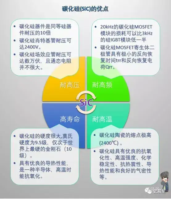 半导体全面分析 七 千亿市场 三代四大材料 国内三大梯队 知乎