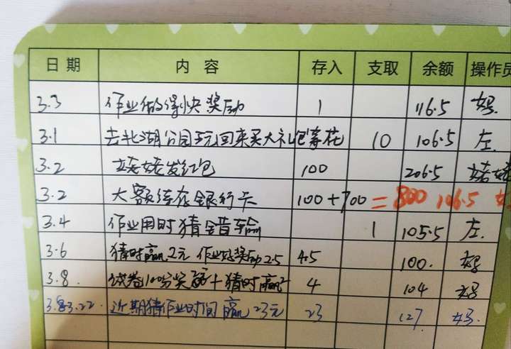 v2-465e935b96390bffe0a17974d063cdb4_720w.jpg 孩子做作业拖拉,如何让孩子按时完成作业?