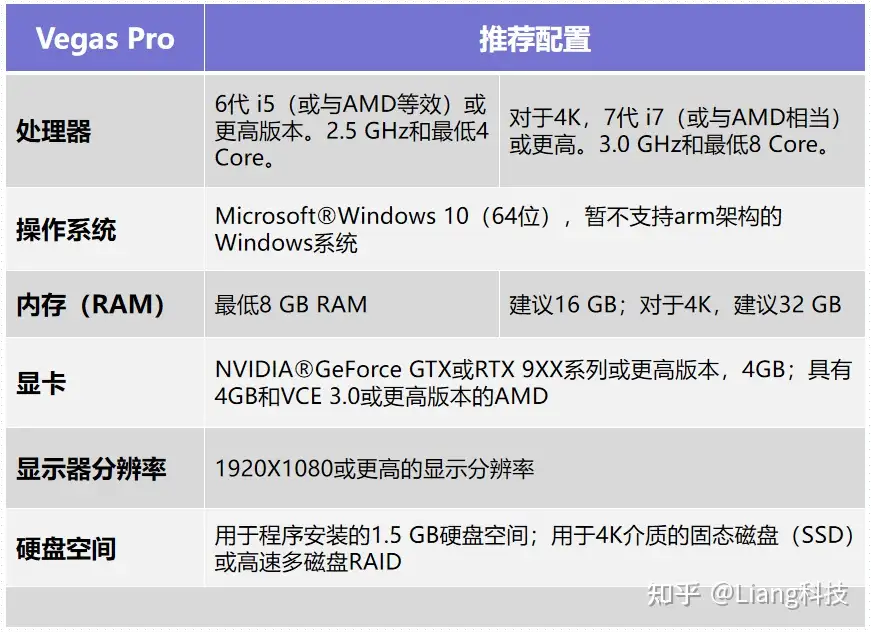 用PR、AE做视频后期选什么电脑配置？视频剪辑笔记本电脑推荐指南（2023