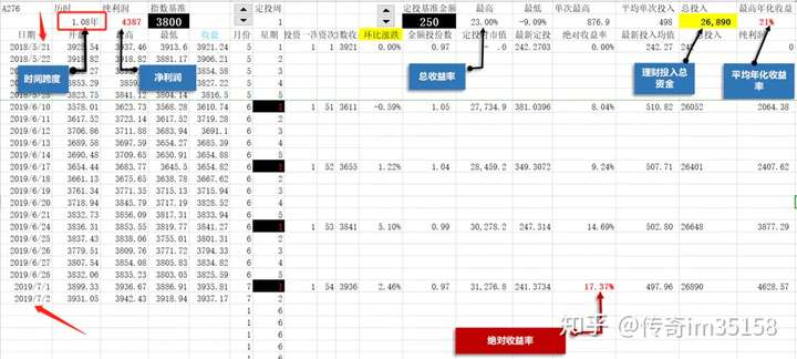 基金怎么玩才能赚钱 创业资讯 第8张-万邦云课堂 基金怎么玩才能赚钱 创业资讯 第8张