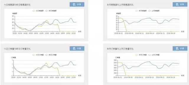京品高科助力旅游新零售智慧化升级(图9)