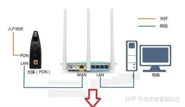 无线路由器安装与设置步骤,斑点狗智能科技