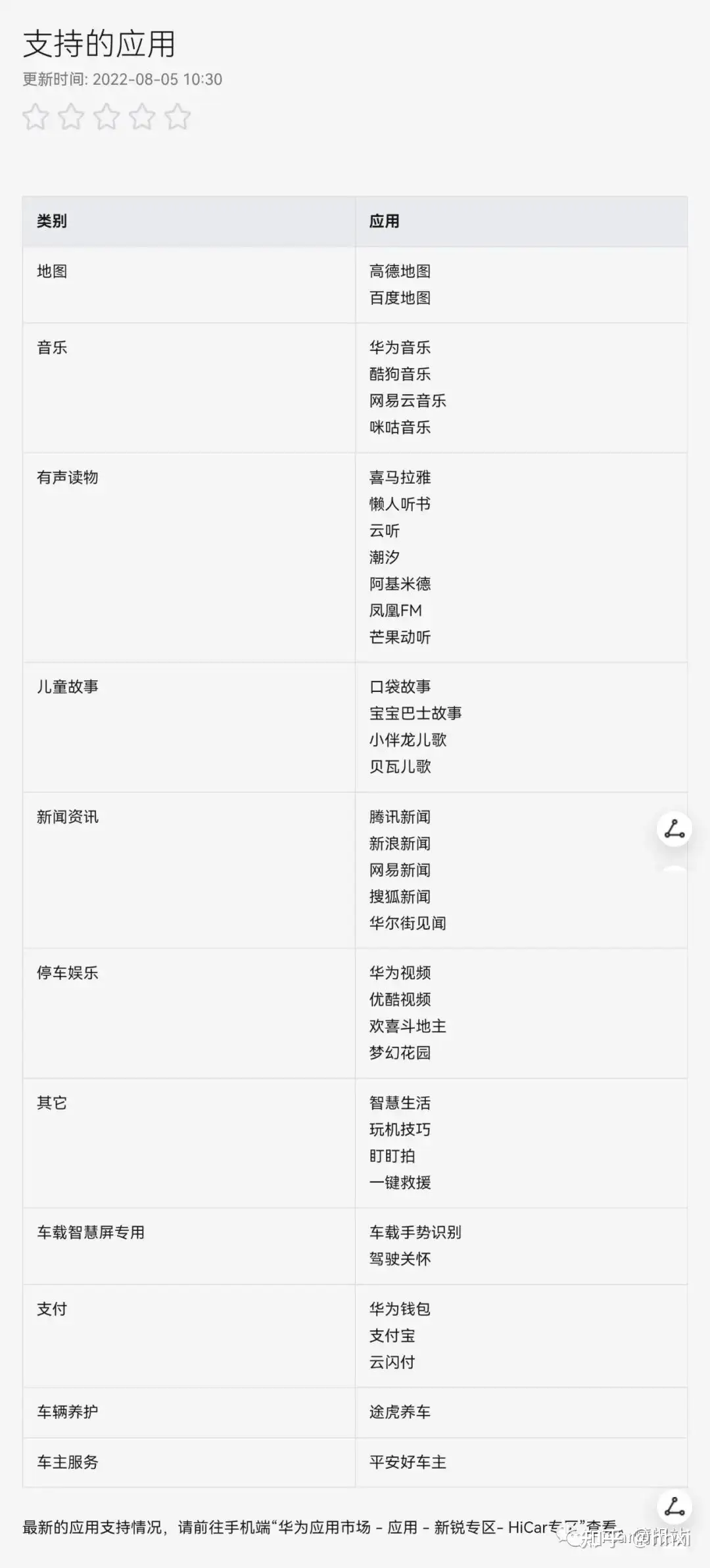 Hicar支持的手机 应用 车型一览 知乎