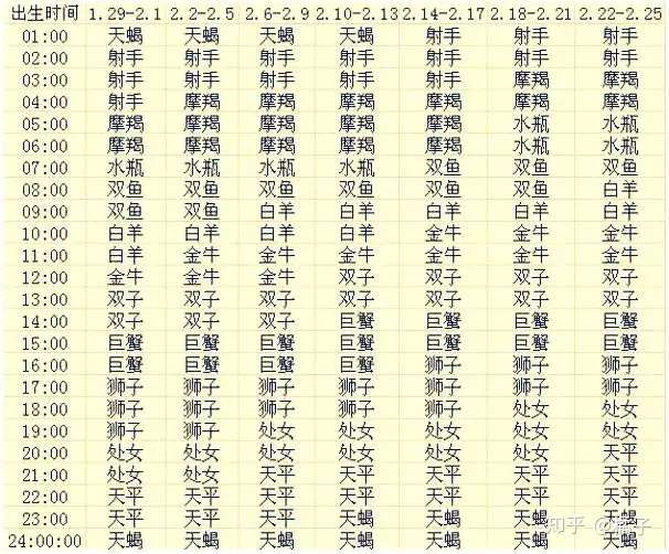 生肖星座快速查询你的上升星座-第2张图片-易算准