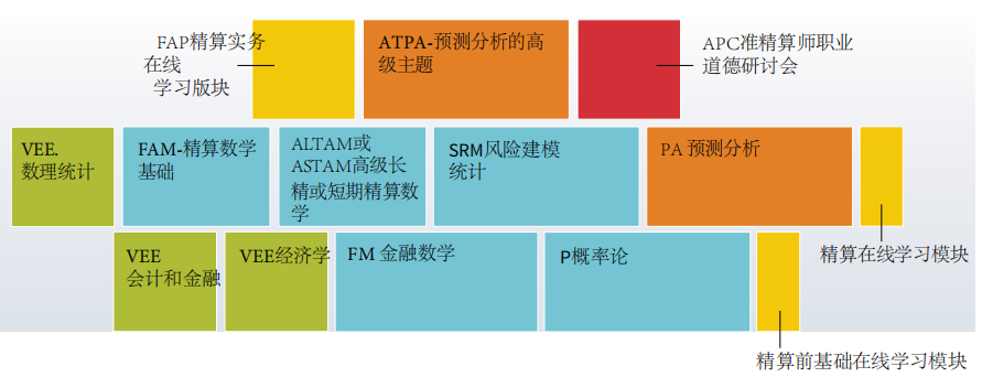 紧急通知 北美精算师soa考试重大改革 知乎