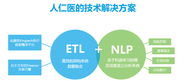 2020年全新整理人工智能医疗智慧医疗医疗大数据报告方案合集!打包你一年的AI+医疗资料需求