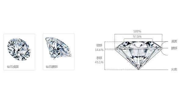 钻石怎么衡量(钻石怎么衡量好坏)