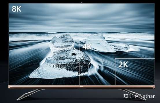 4k,8k,oled,uled有什么区别?