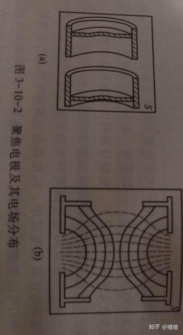 大学物理实验 模拟聚焦电极间的电场分布 图怎么画 ?