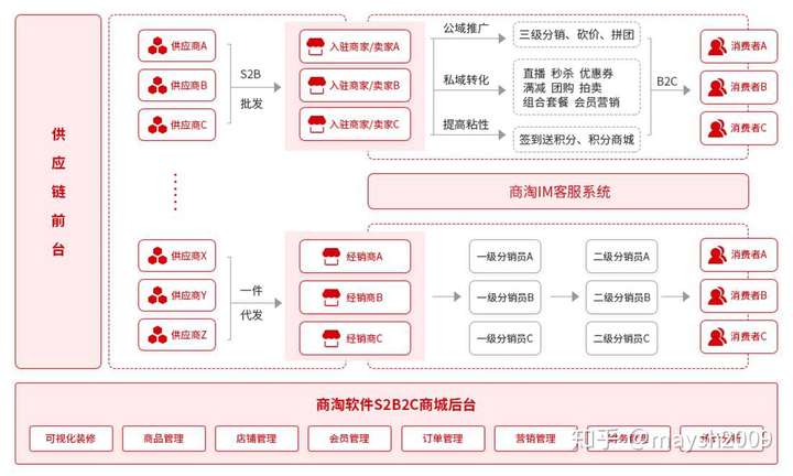 品牌电商：构建未来的桥梁