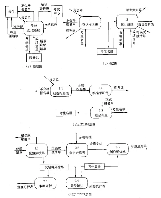 万年历分层数据流图图片