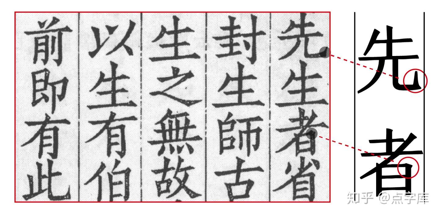 复刻仿古字体 点字刻宋 知乎