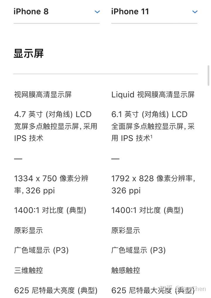 iphone11的屏幕分辨率真的很低吗