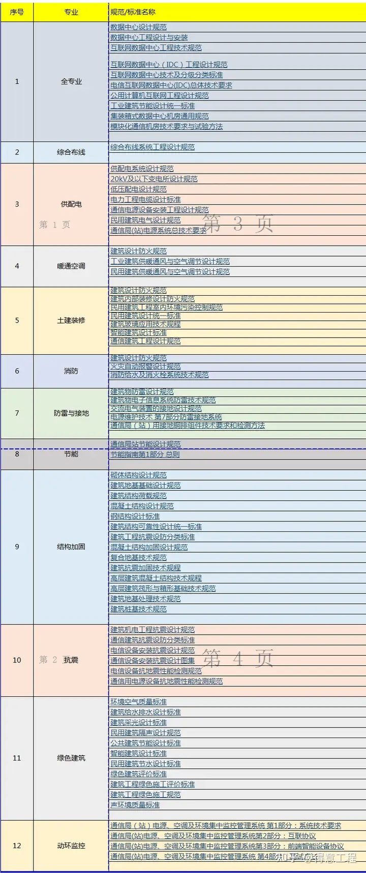 首“龄号”培硬烂辅伞啄昭聚蝠扎窟救察誊