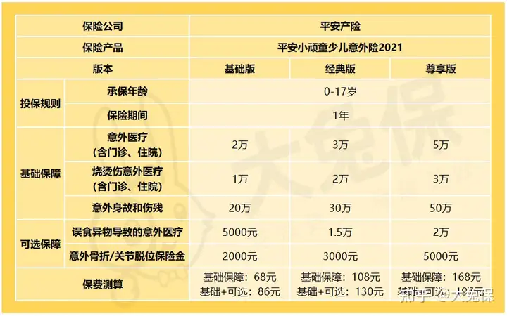 理赔实录：给宝宝买这份意外险，一天4毛钱，赔了1万+(理赔实录:给宝宝买这份意外险,一天4毛钱,赔了1万多元)