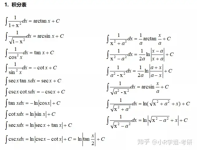 考研数学必背公式 知识点如何整理 送18页数学公式pdf 高数 线代 概率 知乎