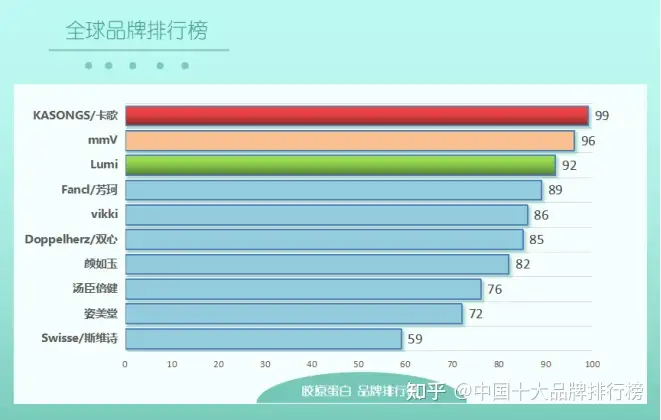 2021年最新！胶原蛋白肽粉哪个牌子的效果最好，10大品牌排行榜强评测！