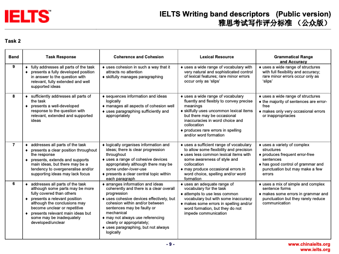 雅思要如何准备 知乎