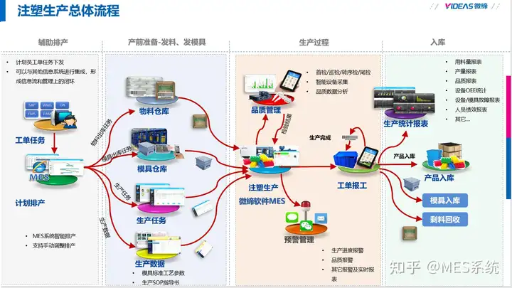 智能制造注塑行业MES系统解决方案，天心天思助力企业信息化，智慧化