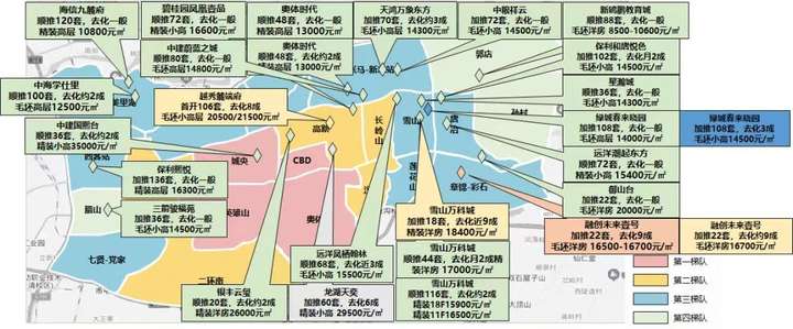 1110济南部分楼盘近期在售情况