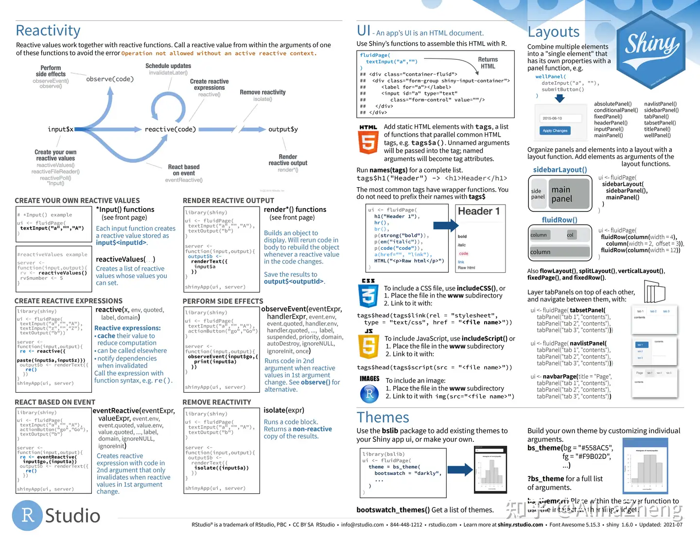 New Shiny Cheat Sheet And Video Tutorial RStudio Blog, 40% OFF