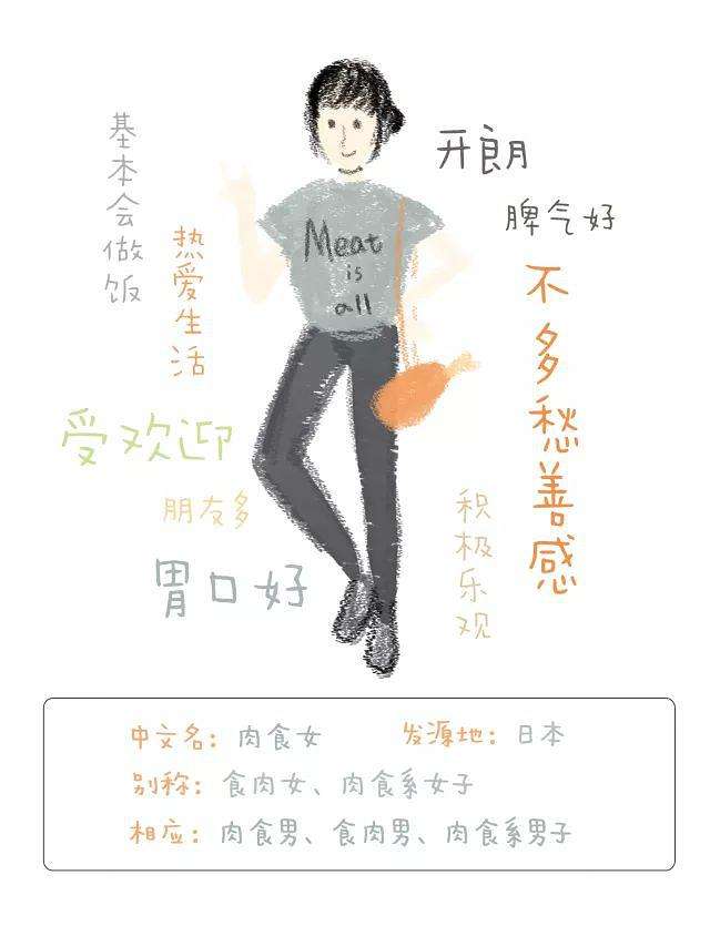 请和吃肉的我谈恋爱 知乎