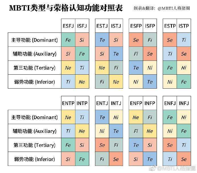 Mbti各类型与人格障碍的关系 1 3功能循环假设 知乎