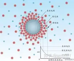 氢氧化铁胶体示意图图片