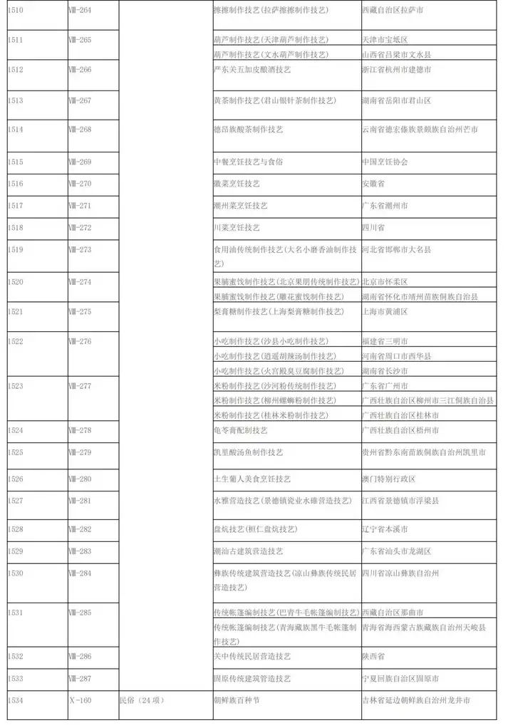 非遗2008年申请了多少（2011中国非物质文化遗产大全） 第7张