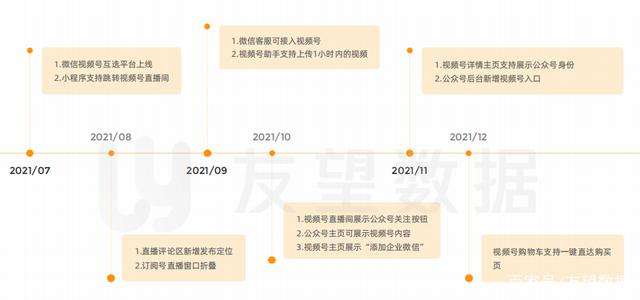 2021年微信视频号生态趋势调查报告｜友望数据发布