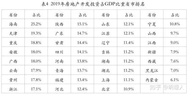 官宣！重大利好砸来，海南即将成为下一个香港？
