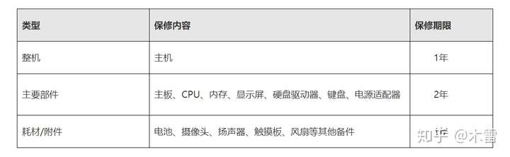 有哪些适合大学生用的笔记本电脑 知乎