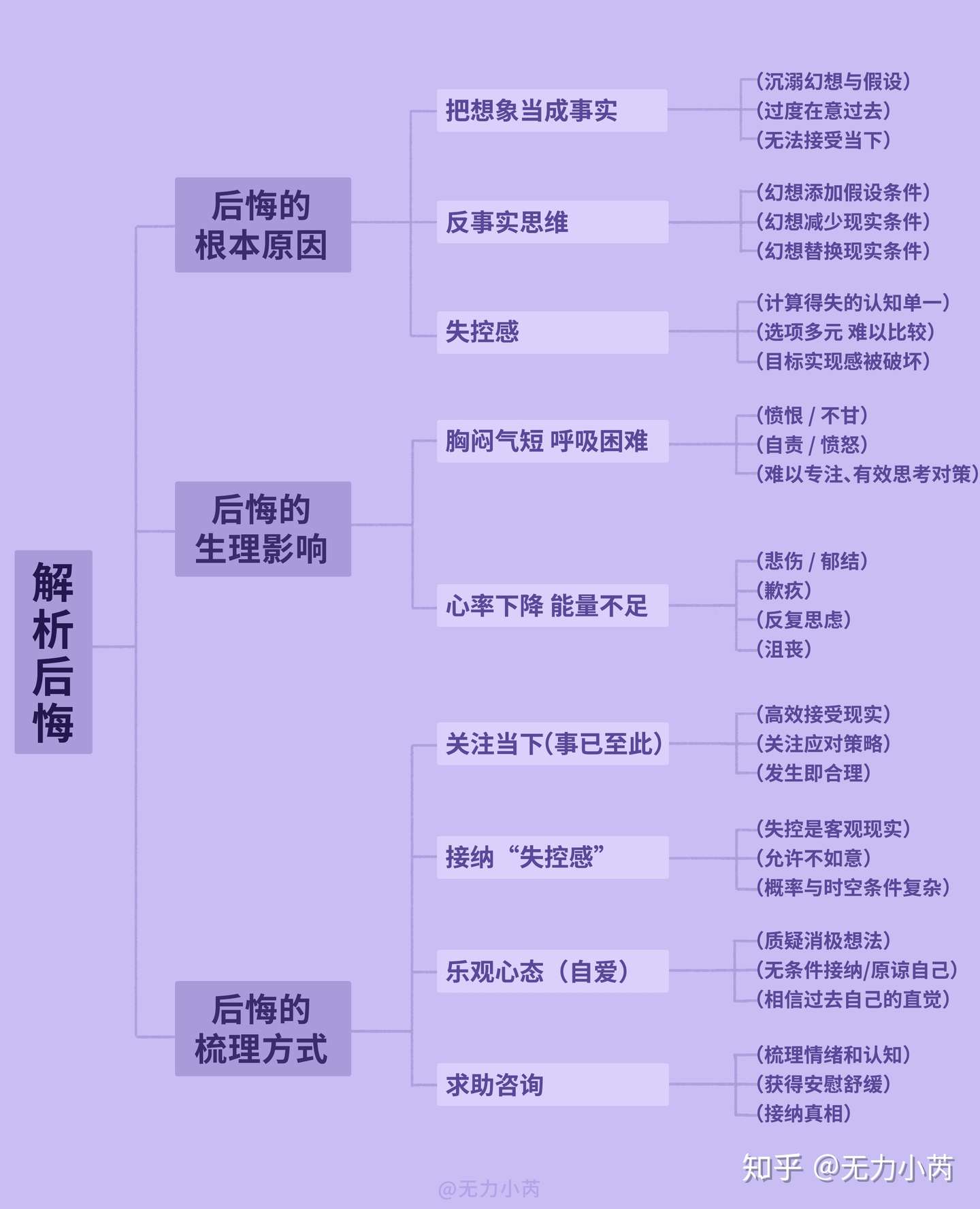 全网最全的 负面情绪 梳理分析表 第二弹 知乎