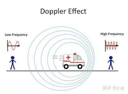 alevelap物理中的thedopplereffect多普勒现象
