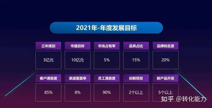 2021年的目标设定，你做好准备了吗？  第1张