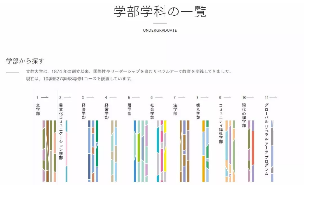 日本升学考试攻略丨立教大学 知乎