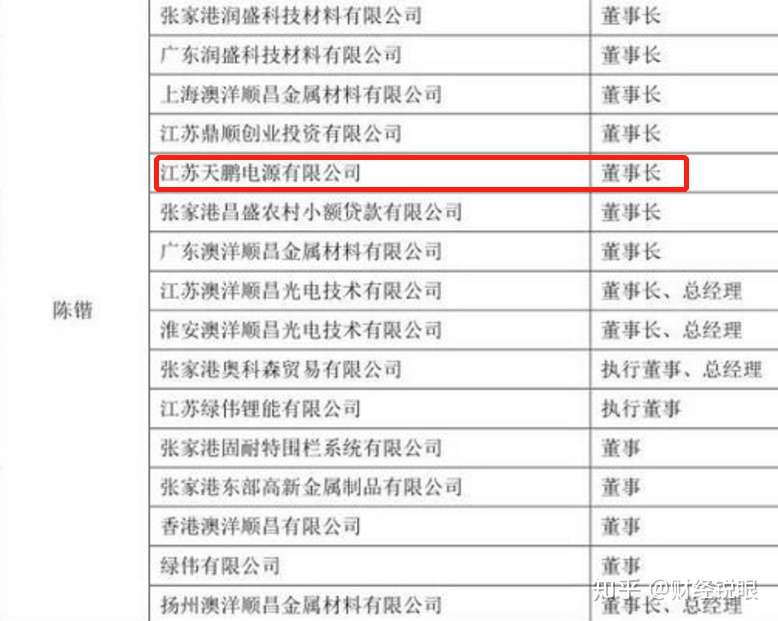 新能源到底有多火 上市公司名字一改 股价马上翻倍 知乎