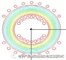 EMI滤波器-共模电感重点参数快速选型设计参考！