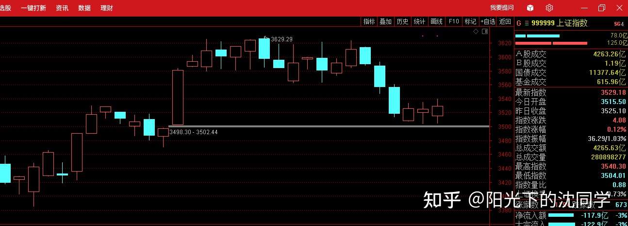 21年6月22日股市早盘预判 知乎