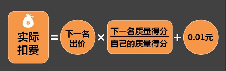 直通车超级干货绝版，所有付费通杀OCPX千川万象台两个文章全搞定，手淘搜索转化率.下