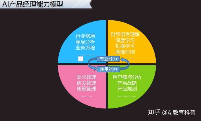 支付硬件产品经理_硬件经理支付产品成本_硬件经理岗位职责