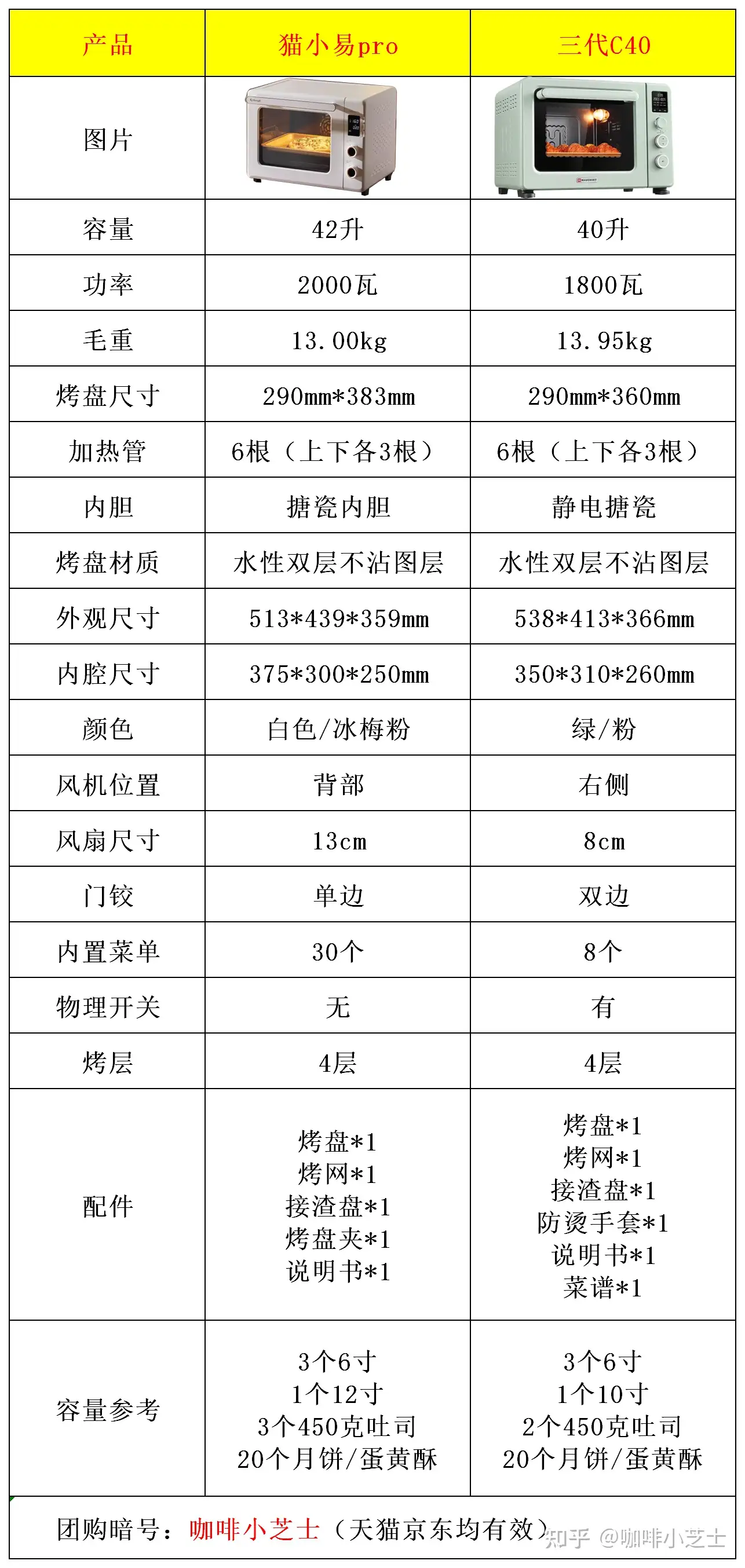 2023年双十一】家用烤箱推荐选购，入门烤箱高性价比推荐！长帝/海氏