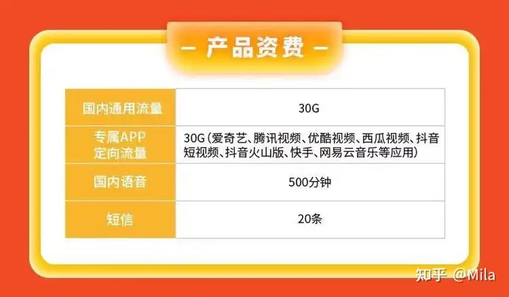 2022年12月，10大超值校园卡、大流量卡套餐汇总！