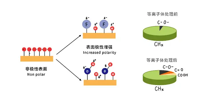 微波等离子表面处理对 Die Bond 和 Wire Bond 的优化作用（含二者工艺介绍）(图10)