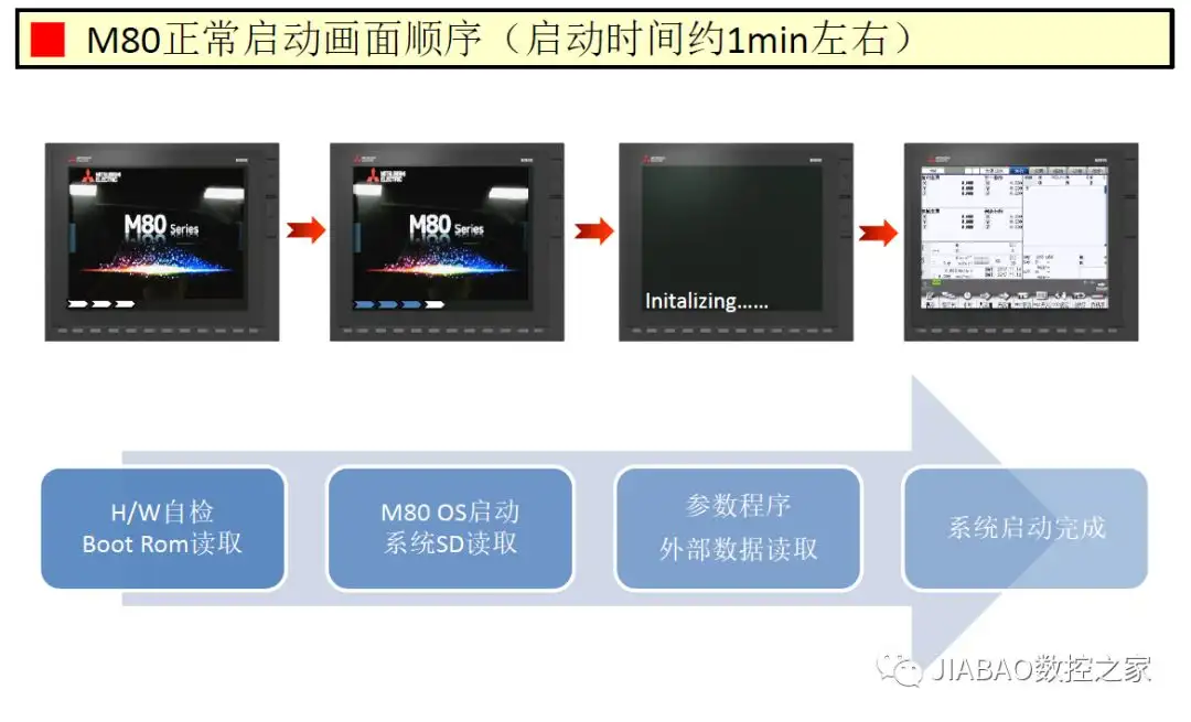 三菱| M80系统不能启动或黑屏故障诊断- 知乎