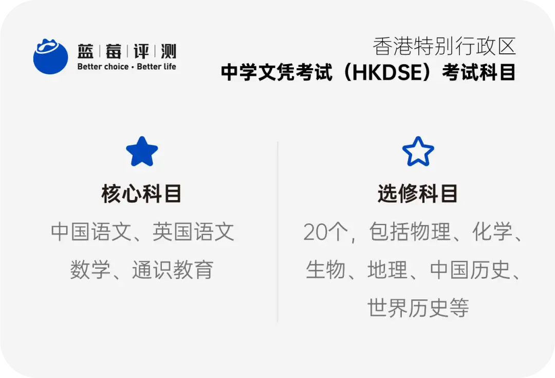 蓝莓评测|选择香港教育,能给孩子一个更好的未来吗?(没孩子也值得一看)-蓝莓评测